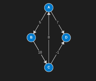 Floyd-Warshall Graph Example