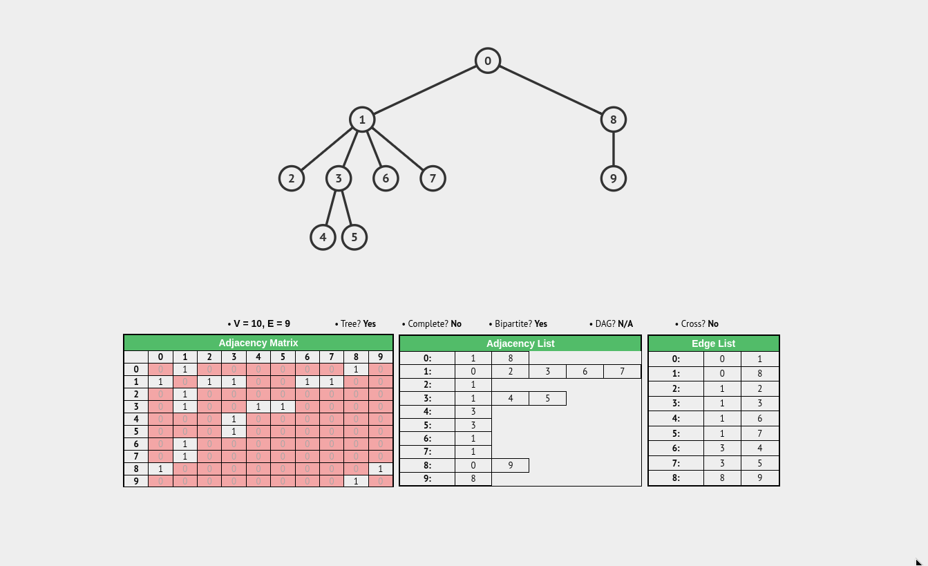 graph-representation