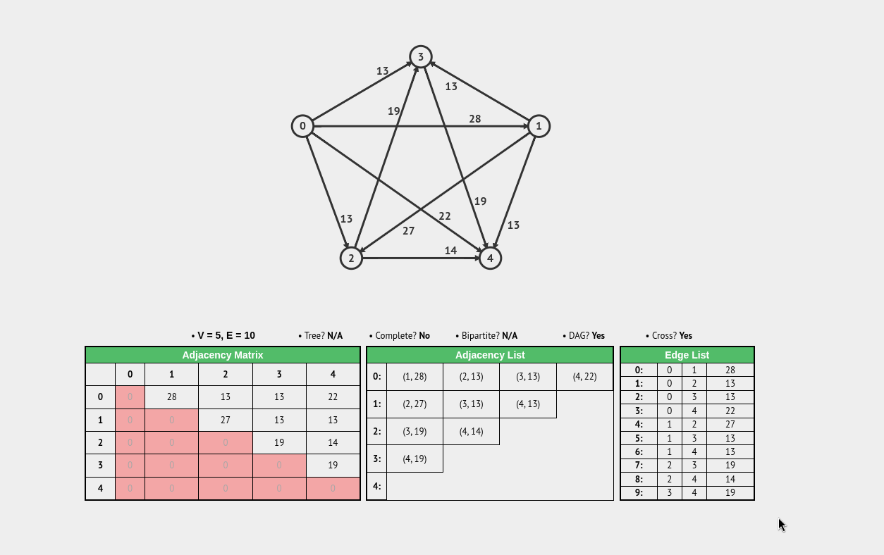 graph-representation2