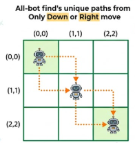 Robot path