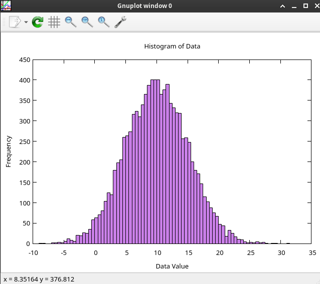 normally distributed random numbers (only z0)