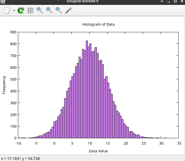 normally distributed random numbers