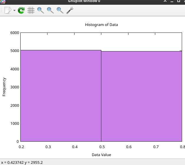 uniformly distributed random numbers