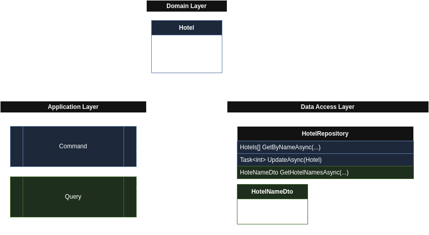 CQRS repository