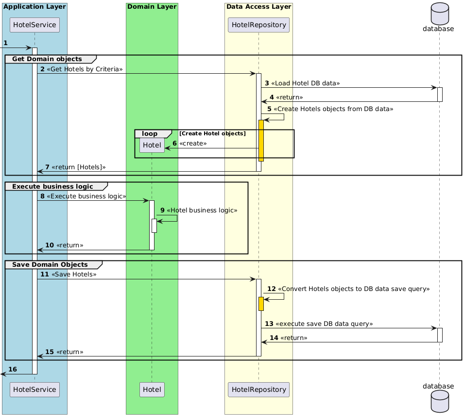 Repository sequence diagram