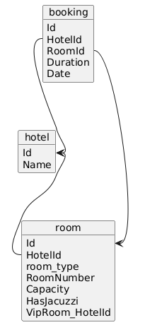 DB Schema