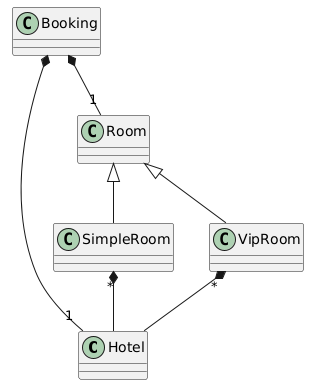 Domain Model schema