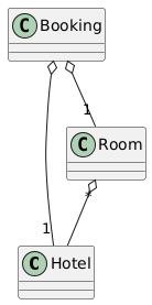 Domain Model schema