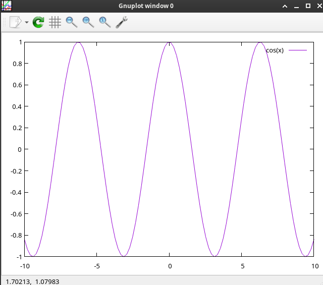 gnuplot cos(x)