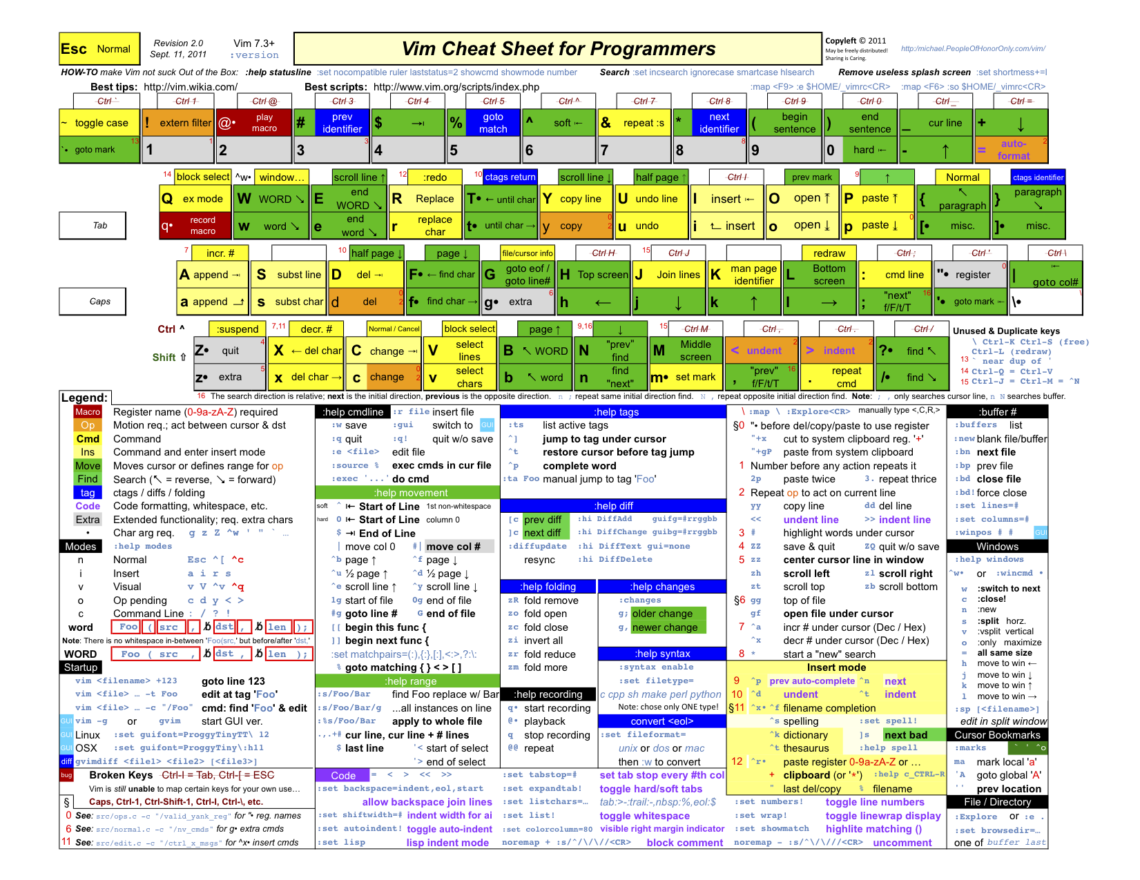 cheatsheet