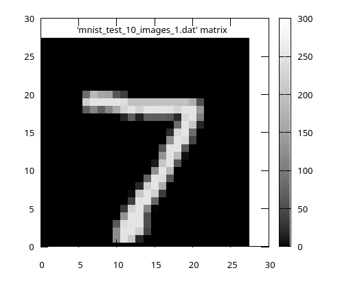 draw grayscale 2d matrix